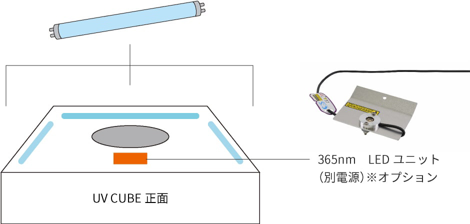 ランプの取付位置 図1