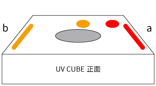 点灯ボタンの位置 2灯仕様の場合