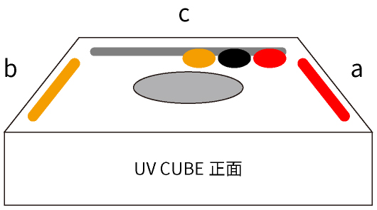 点灯ボタンの位置 3灯仕様の場合