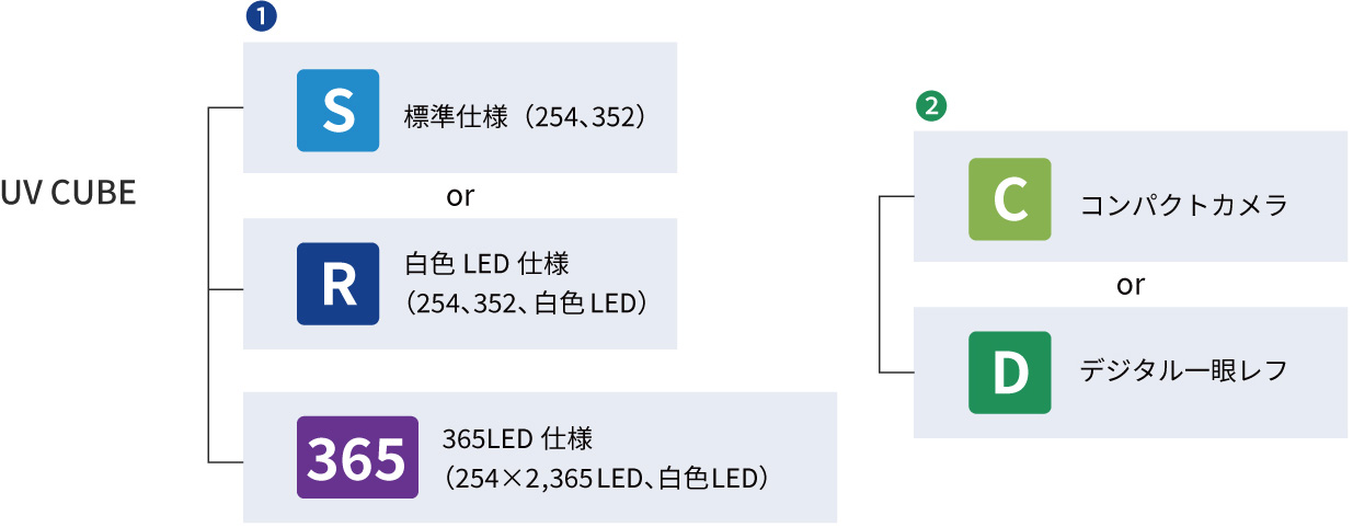 UV CUBEの仕様選択について